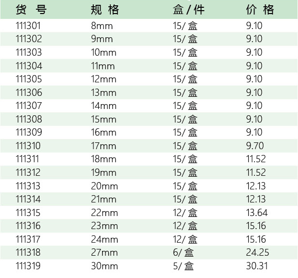 五金工具加盟