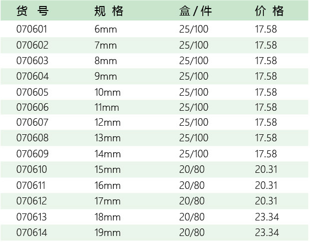 五金工具加盟