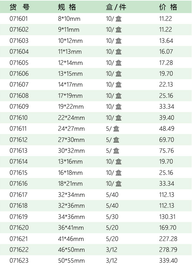 五金工具招商