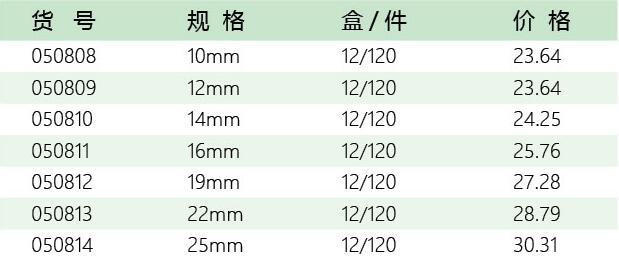 五金工具招商